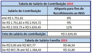 Como Recolher Inss Autonomo Aprenda Tudo Aqui